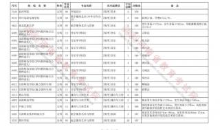 浙江省提前批定向志愿怎么填 提前批志愿填报