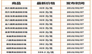 现在市场黄金什么价 现在黄金的价格