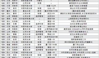 2023年河源新智中学中考状元. 2023各省状元