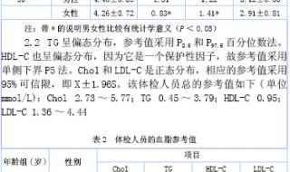 60-70岁血糖表价格 60一70岁正常血糖值表